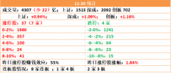 午盘】赚指数不赚钱 今日并非抄底时机