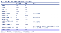 有头有脸的互联网公司都在“卖菜”