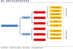 【脱水研报】壁垒高，格局好，这个行业中国龙头全球领先？！