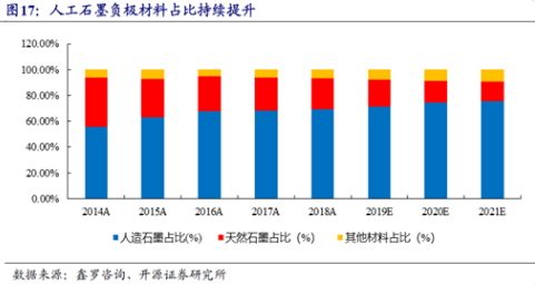 【脱水研报】壁垒高，格局好，这个行业中国龙头全球领先？！