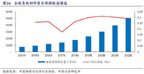 【脱水研报】壁垒高，格局好，这个行业中国龙头全球领先？！