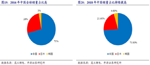 【脱水研报】壁垒高，格局好，这个行业中国龙头全球领先？！