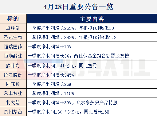 【财联社早知道】这项资本市场重大改革措施再向前迈进一步，制度红利不断释放，哪类公司将明显受益新政策？