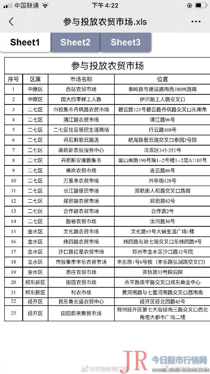 今起郑州将连续24天投放应急猪肉，低于市场价15%~20%！这些地方可以买到