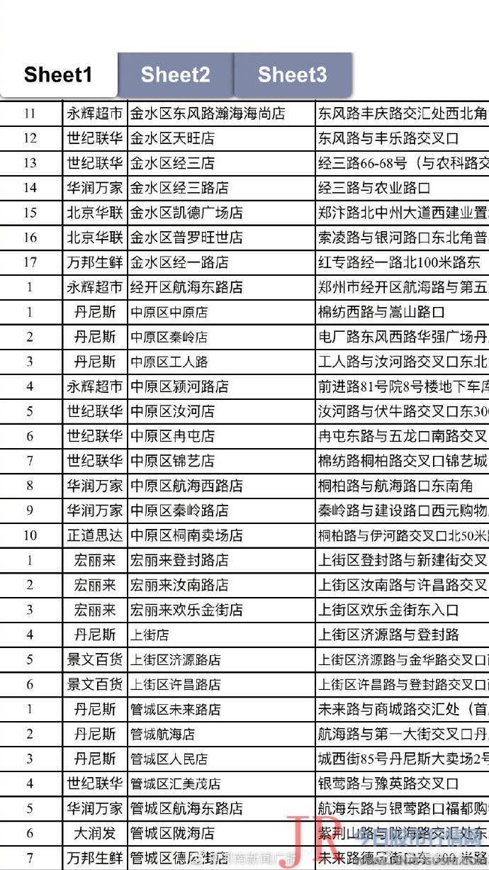 今起郑州将连续24天投放应急猪肉，低于市场价15%~20%！这些地方可以买到