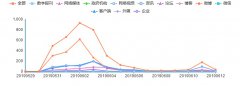 网红奶茶再曝食品卫生问题 舆论反思行业发展现状