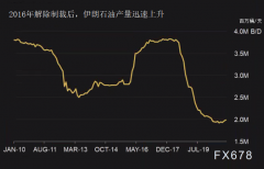 美元走强同时供需两线多空消息交织，油价陷入震荡举步维艰