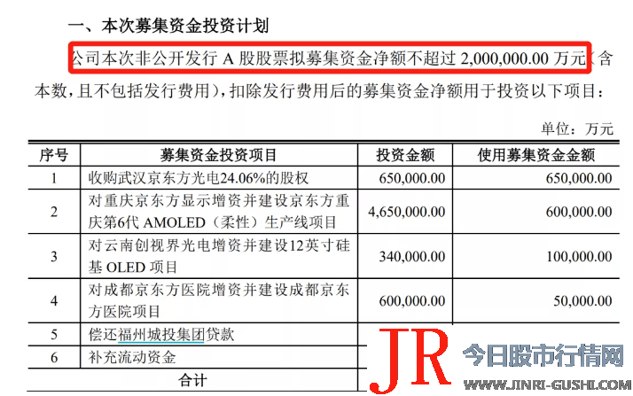 120万股民炸锅！A股散户之王搞大事：定增200亿，股吧吵翻了：生产显示屏还是生产股票？