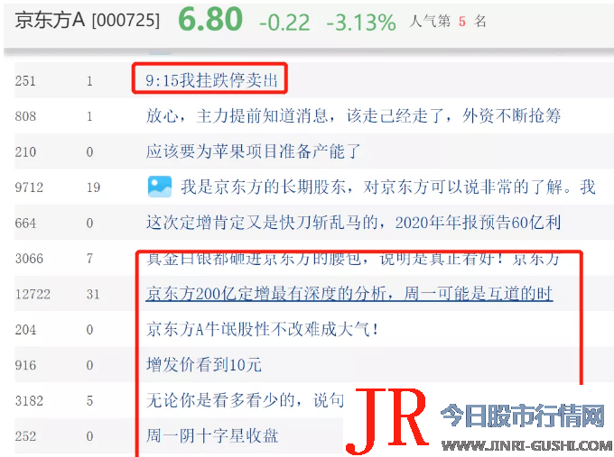 120万股民炸锅！A股散户之王搞大事：定增200亿，股吧吵翻了：生产显示屏还是生产股票？