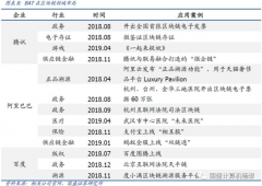 【脱水研报】区块链上升为国家战略，券商梳理已有应用落地的区块链上市公司名单，部分企业提前2年联手国际巨头布局