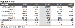 豫园股份（600655）：拟收购复星津美75%股份，布局化妆品板块