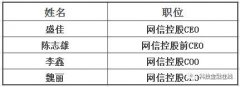 网信集团再次要求核心高管10个工作日无条件回岗