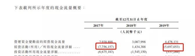 金辉集团转战港股：净资产负债率达170% 家族管理遭质疑