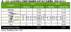 再看小米：“芯”比天高、命有点薄！