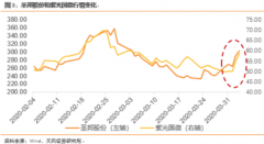 【风口研报】回调逾30%的科技板块将迎来反弹窗口，这一细分领域还是“刚需”，龙头公司或被大基金二期看上