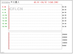 【中财内线】红色代码2021