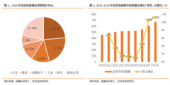 【脱水研报】连接信号传输的关键元件！多板块需求拉动+放量+涨价，这家龙头公司后市或将爆发！