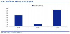 【风口研报】行业龙头中报超预期还不够，分析师预计明年景气度更旺，目前估值居然只有10倍出头