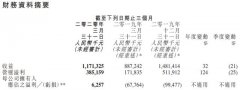 金山软件：时代不同，总有一席之地