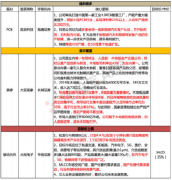 【脱水个股】受益竣工端回暖的正宗标的！产能国内第一，B端市占率35%，没有竞争对手，还有行业整合预期，最重要的是公司只有8倍PE，处于历史底部