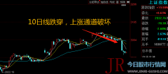 热点与龙虎：科创板开市敲定 指数未战先退