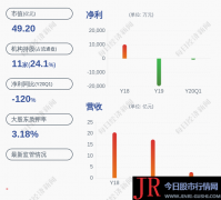 顺灏股份：控股股东顺灏投资质押150万股