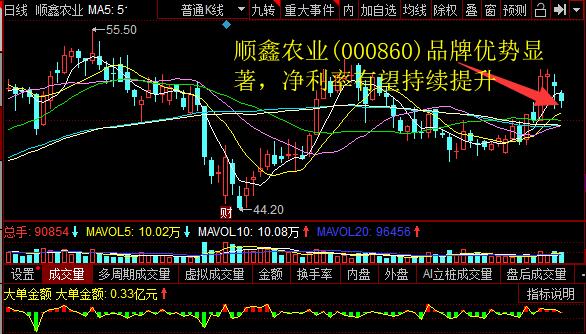 顺鑫农业(000860)品牌优势显著，净利率有望持续提升