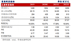 捷昌驱动（603583）：新兴成长赛道，稳健优质龙头