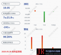 吉药控股：监事会主席赵丽媛辞职