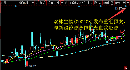 双林生物(000403)发布重组预案，与新疆德源合作扩充血浆资源 