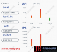 荣丰控股：前期披露的信息不存在需要更正、补充之处