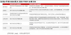 18家白酒股中16家跌停：贵州茅台跌破千元，疫情或使全年白酒需求