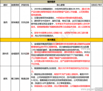 【脱水个股】 周末一份原料药保障供应文件火了！世卫组织要求中国保障这些药品原料供应，公司是头孢类中间体最大供应商，还有一款原料药刚刚获批，产能已有保障，已开足马力