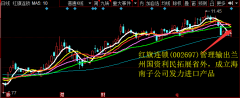 红旗连锁(002697)管理输出兰州国资利民拓展省外，成立海南子公司发力进口产品