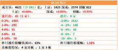 午盘】虽连板效应不佳 但反包情况很好