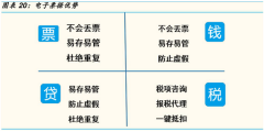 “一网通办”全面推，电子票据系统建设进入高峰期，产业链迎机遇