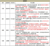 【脱水个股】18亿拿下30%股权，市值相对转让价仅微幅溢价，复星系为何独独相中了这家区域白酒龙头？