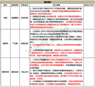 【脱水个股】重磅！收购国际领先车联网资产，直接获得大众、PSA等国际巨头客户，成为国内第一家进军全球车联网企业，还与现有业务协同，将拿下40%市场份额