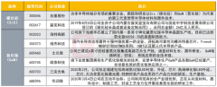 半导体迎重磅利好： 第三代材料站上风口 概念股名单来了