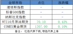 今日股市早盘必读：中国将向非洲提供600亿美元支持