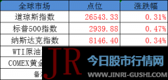 ​今日股市早盘必读：6只科创基金将集中开售 募集上限均为10亿元