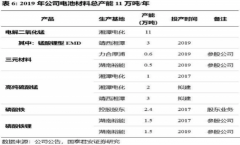 【风口研报】头部券商挖出这家磷酸铁锂核心公司，同时供货“宁德时代+比亚迪”，分析师预计还有近50%上行空间