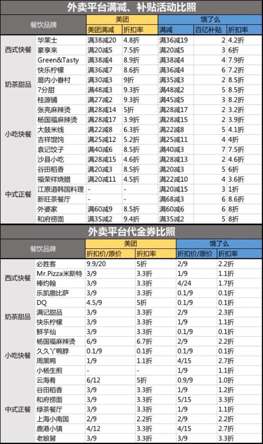 硝烟中的外卖江湖：有人变革 有人变现