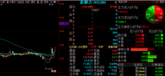 2月13日晚间金股预测：嘉麟杰等3股后市备受关注