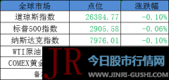 ​今日股市早盘必读：央行稳健的货币政策要松紧适度 不搞“大水漫灌”