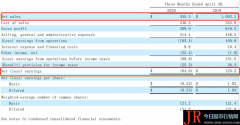 Tiffany2020财年一季度收入大跌45%，珠宝皇后还能吸引千禧一代吗？