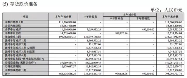 中洲控股的艰难时刻，黄光苗的资产压力