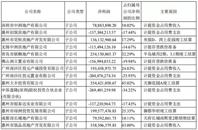 中洲控股的艰难时刻，黄光苗的资产压力