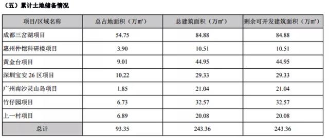 中洲控股的艰难时刻，黄光苗的资产压力