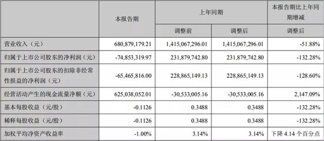 中洲控股的艰难时刻，黄光苗的资产压力